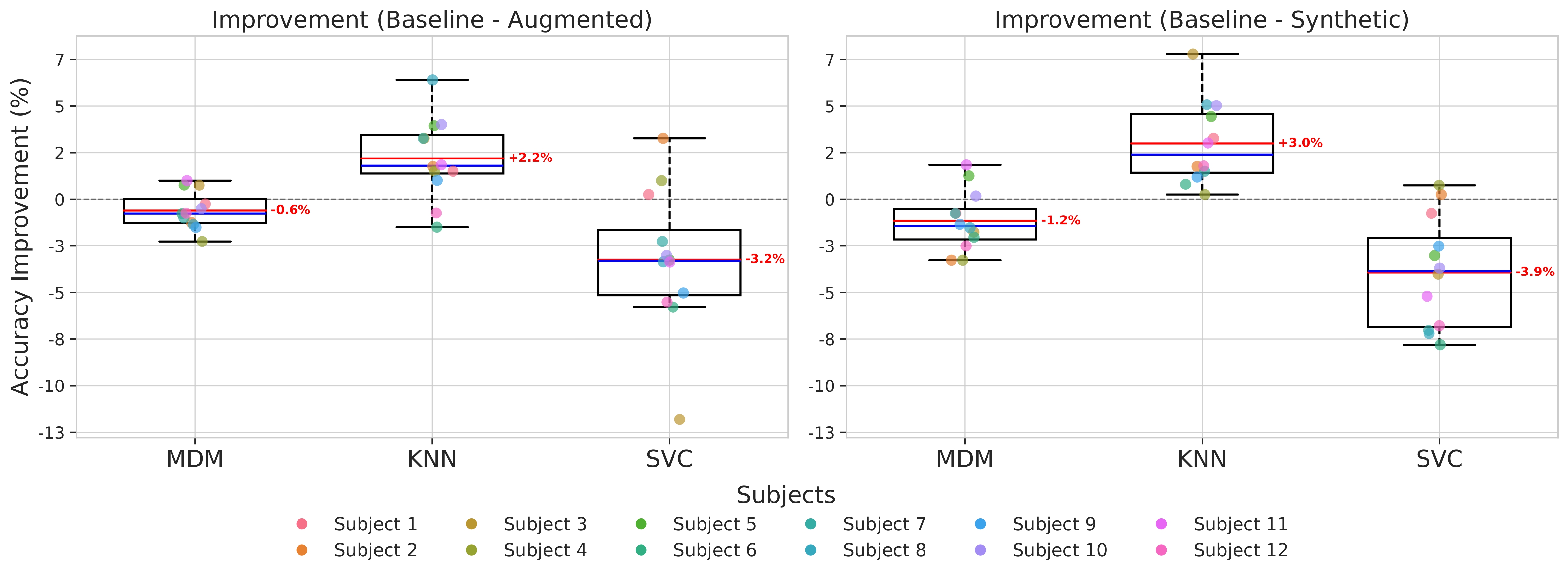 Prior sampling accuracy improvements