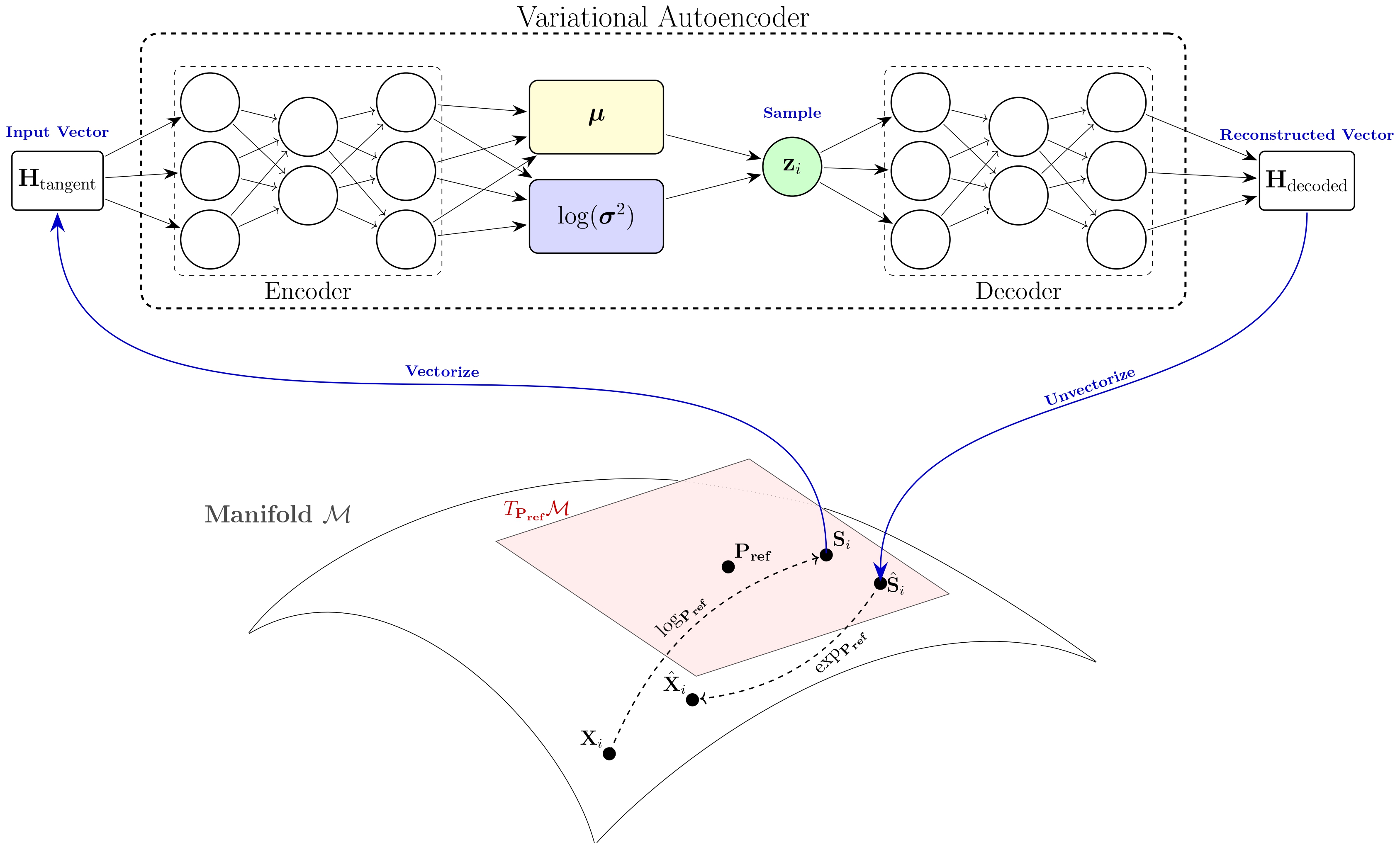 RGP-VAE Architecture Diagram
